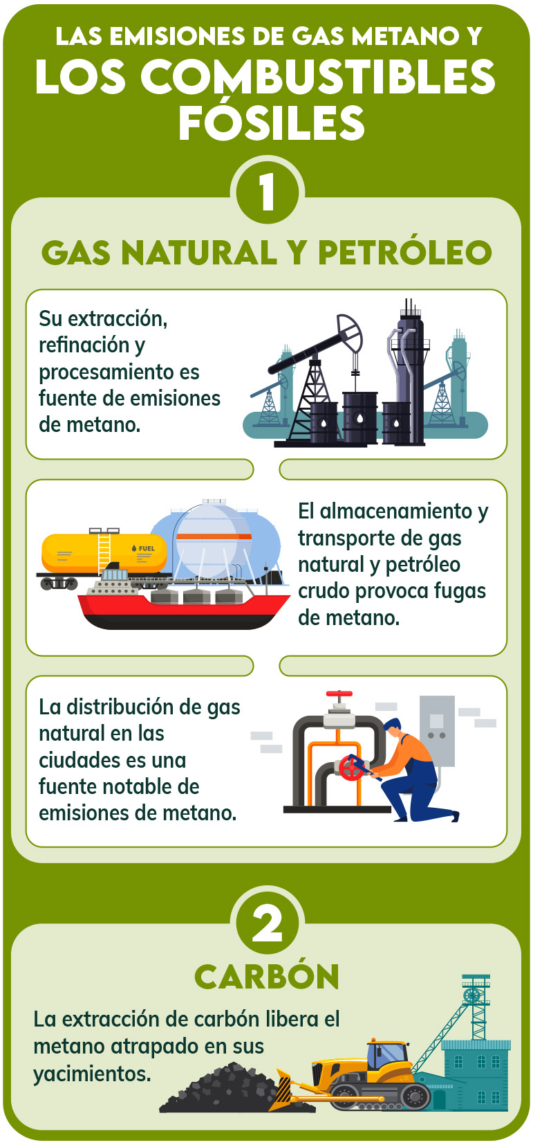 gas metano infografía